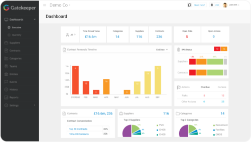 Top 5 Contract Analytics Software in 2026