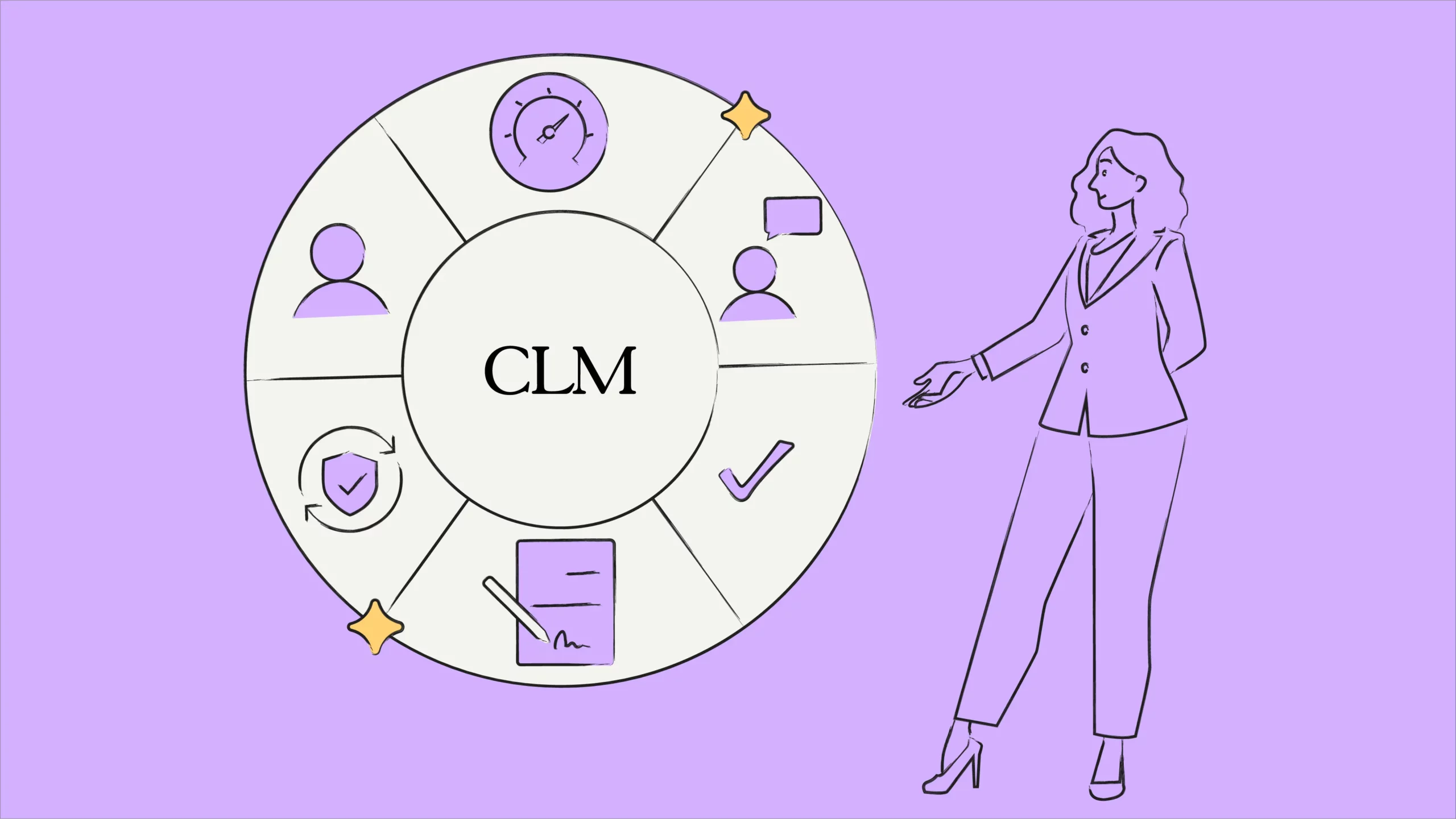 A Guide to CLM Implementation [Steps + Benefits]