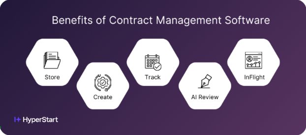 Steps to choosing a contract management workflow software