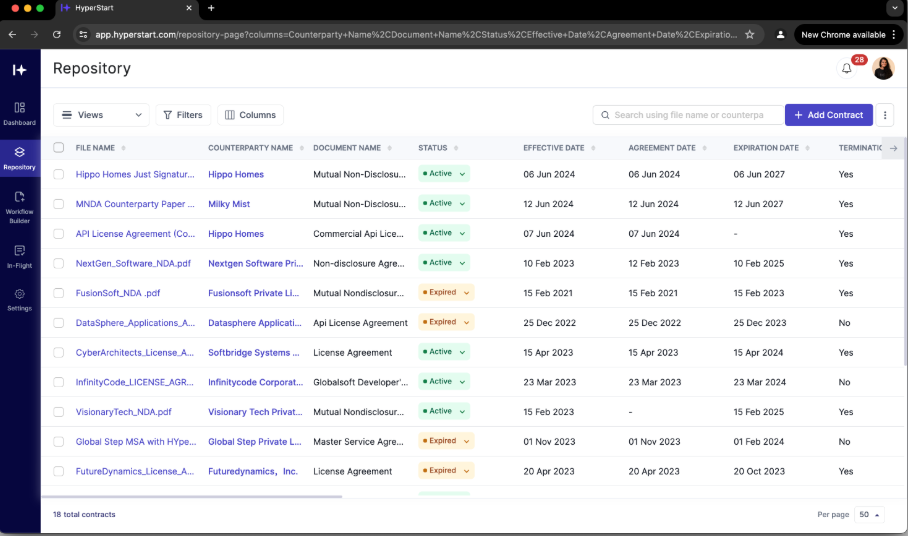 HyperStart CLM dashboard