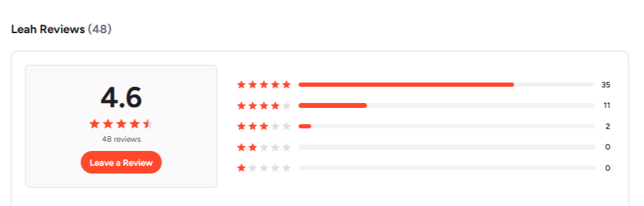 Ratings of G2 for ContractPodAI