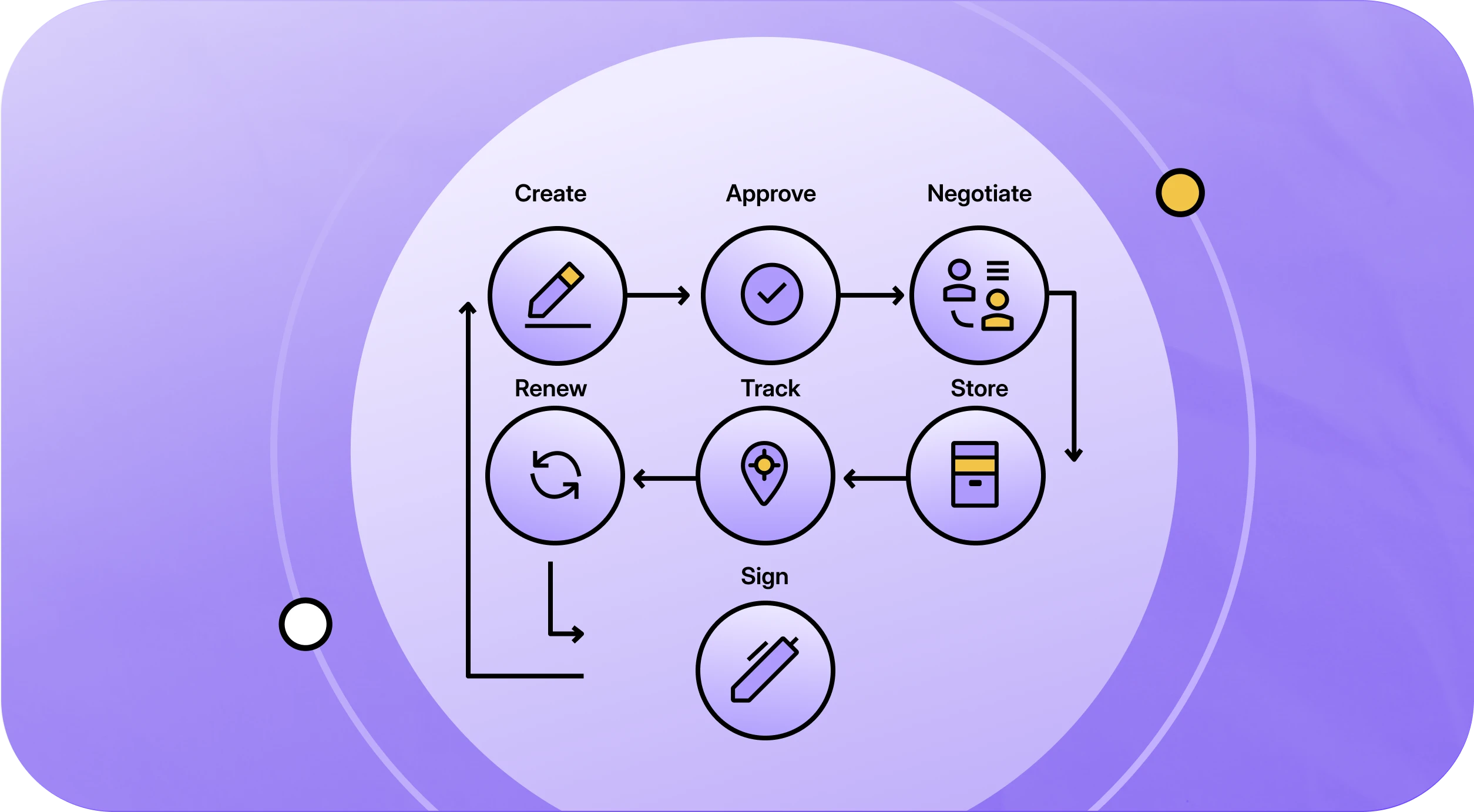 Mastering the Engagement Letter: Compliance and Next-Gen Automation